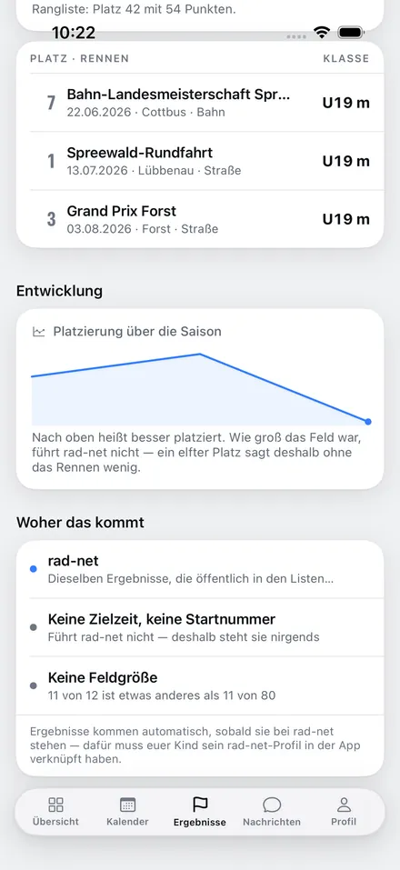 Ergebnisse des Kindes mit Platzierungen je Rennen und der Platzierungskurve über die Saison
