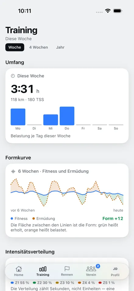 Trainingswoche mit 3:31 h Umfang als Tagesbalken, Formkurve über sechs Wochen und Intensitätsverteilung über die Zonen