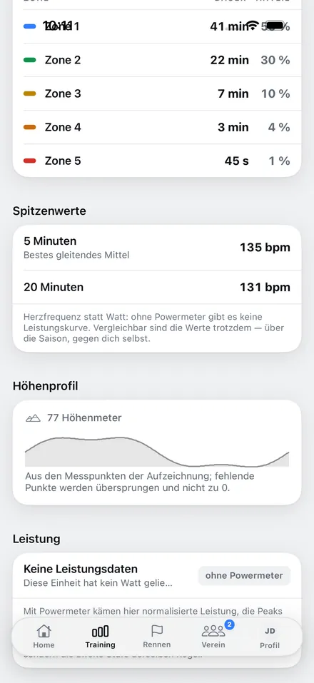 Zonenzeiten Z1 bis Z5 einer Einheit, Spitzenwerte über 5 und 20 Minuten, Höhenprofil und der Hinweis auf fehlende Leistungsdaten