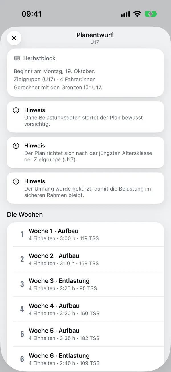 Planentwurf für die U17: Hinweise des Programms, darunter die Wochen mit Aufbau und Entlastung, Einheiten, Dauer und Belastung