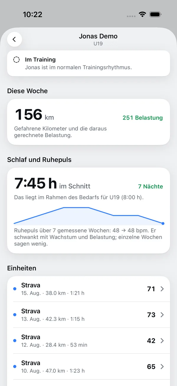 Woche des Kindes: 156 km und 251 Belastung, Schlaf 7:45 h im Schnitt über sieben Nächte, Ruhepuls-Trend